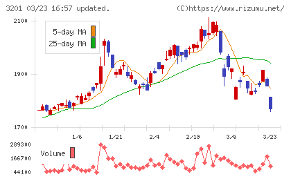 ニッケチャート