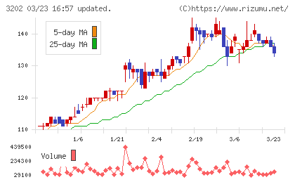ダイトウボウチャート