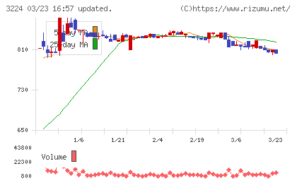ゼネラル・オイスターチャート