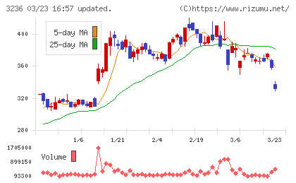 プロパストチャート