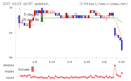 イントランスチャート