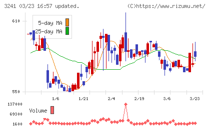 ウィルチャート