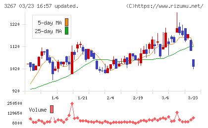 フィル・カンパニーチャート