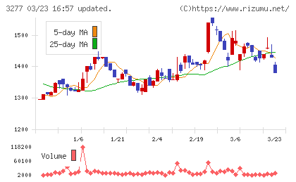 サンセイランディックチャート