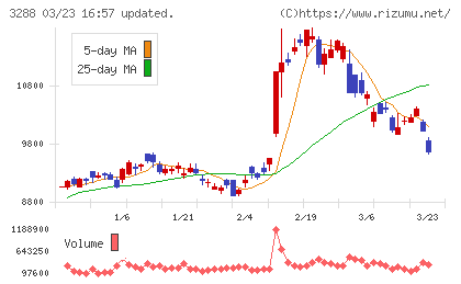 オープンハウスグループチャート