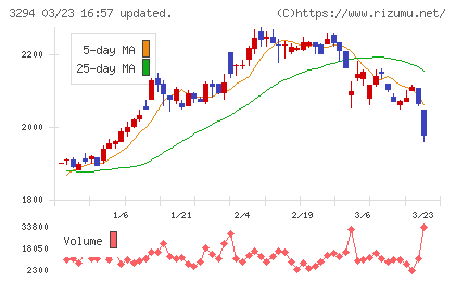 イーグランドチャート