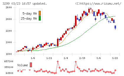 ムゲンエステートチャート