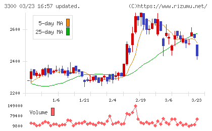 アンビション　ＤＸ　ホールディングスチャート
