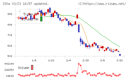 ＴａｌｅｎｔＸチャート