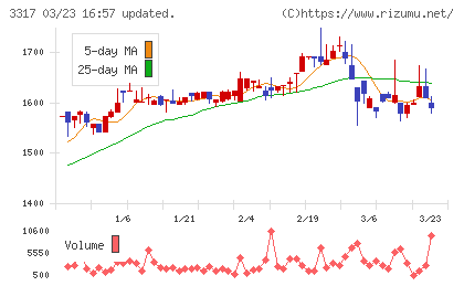 フライングガーデンチャート