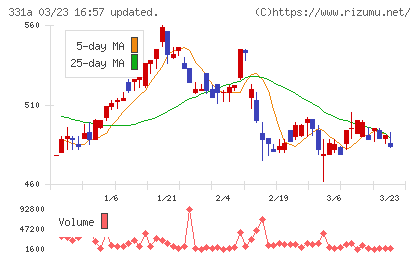 メディックスチャート