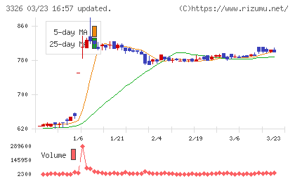 ランシステムチャート