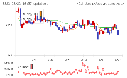 あさひチャート