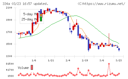 ビジュアル・プロセッシング・ジャパンチャート