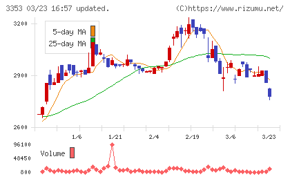 メディカル一光グループチャート
