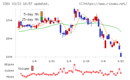 シップヘルスケアホールディングスチャート