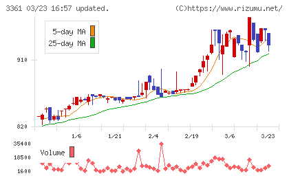 トーエルチャート
