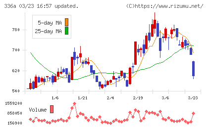 ダイナミックマッププラットフォームチャート