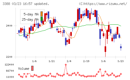 明治電機工業チャート