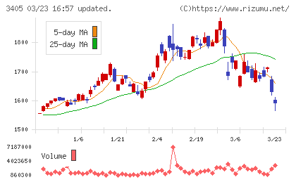 クラレチャート
