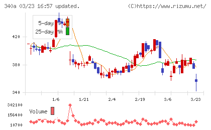 ジグザグチャート