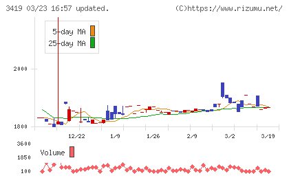 アートグリーンチャート