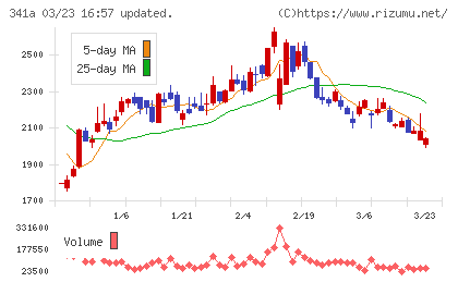 トヨコーチャート