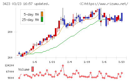 エスイーチャート
