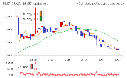 特殊電極チャート