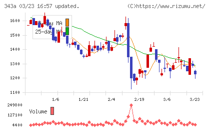 ＩＡＣＥトラベルチャート