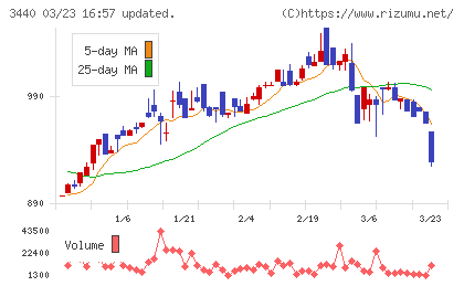日創グループチャート