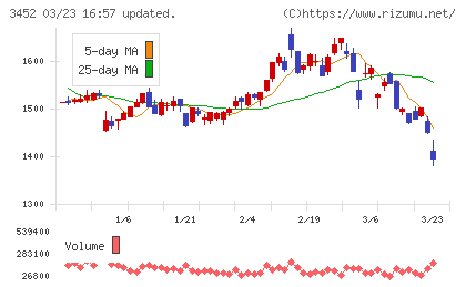ビーロットチャート