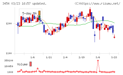 ファーストブラザーズチャート