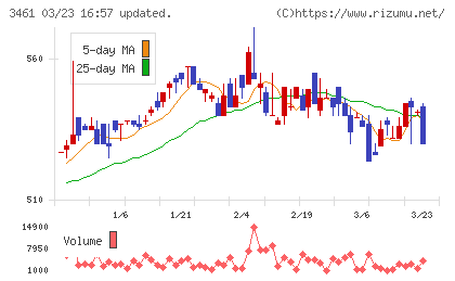 パルマチャート