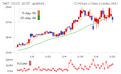 アグレ都市デザインチャート