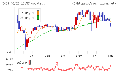 デュアルタップチャート