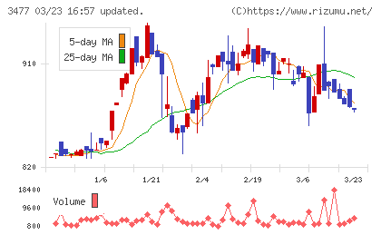 フォーライフチャート