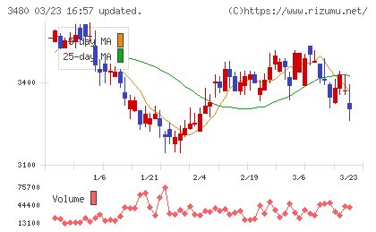 ジェイ・エス・ビーチャート