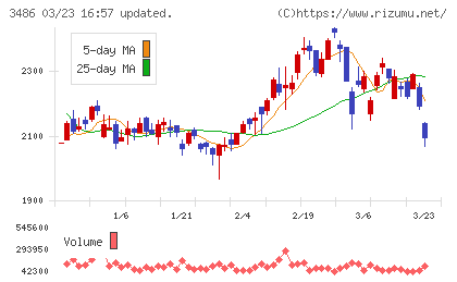 グローバル・リンク・マネジメントチャート