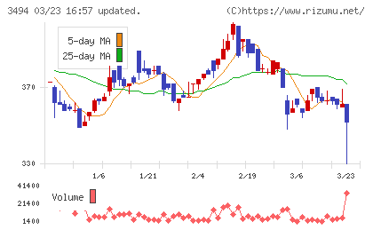 マリオンチャート