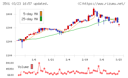 ＳＵＭＩＮＯＥチャート