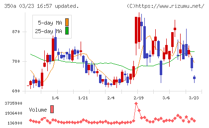 デジタルグリッドチャート