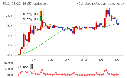 日本フエルトチャート