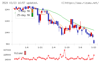 アツギチャート