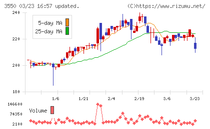 スタジオアタオチャート