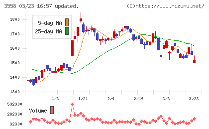 ジェイドグループチャート