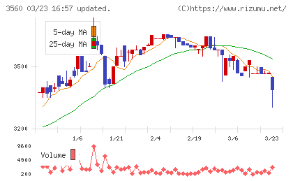 ほぼ日チャート