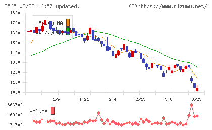 アセンテックチャート