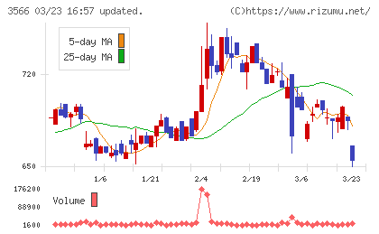 ユニフォームネクストチャート