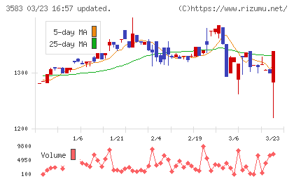オーベクスチャート